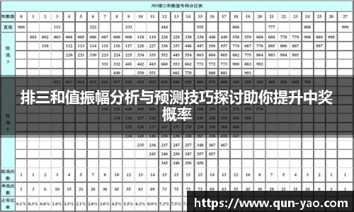 排三和值振幅分析与预测技巧探讨助你提升中奖概率