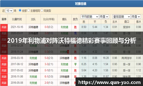 2019年利物浦对阵沃特福德精彩赛事回顾与分析
